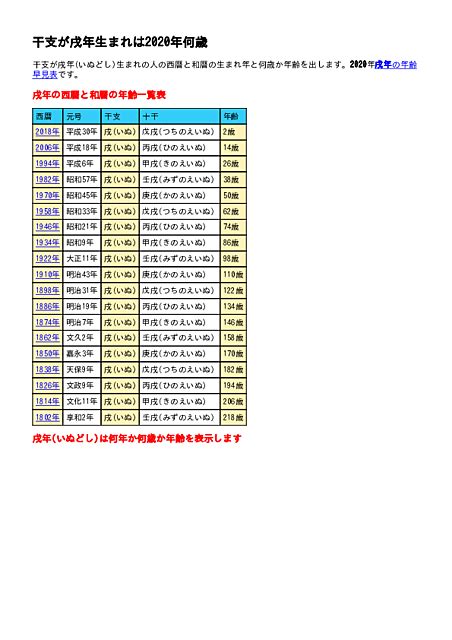 戌年生|【いぬどし (戌年)年齢早見表・一覧】今年何歳？何年生まれ？